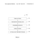 Method of forming anneal-resistant embedded resistor for non-volatile     memory application diagram and image