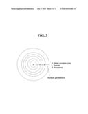 COMPOUNDS FOR TRIPLET-TRIPLET ANNIHILATION UPCONVERSION diagram and image