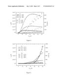 ORGANIC ELECTROLUMINESCENCE GENERATING DEVICES diagram and image