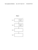 Semiconductor Device and Method of Manufacturing a Semiconductor Device diagram and image