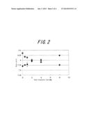 POLARIZING LENS MADE OF AROMATIC POLYCARBONATE diagram and image