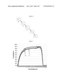 COST EFFECTIVE Y2O3 SYNTHESIS AND RELATED FUNCTIONAL NANOCOMPOSITES diagram and image