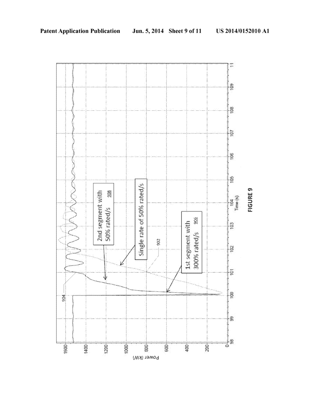 METHOD AND SYSTEMS FOR OPERATING A WIND TURBINE WHEN RECOVERING FROM A     GRID CONTINGENCY EVENT - diagram, schematic, and image 10