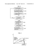 STARTUP CONTROL METHOD, GRID INTERCONNECTION APPARATUS, AND CONTROLLER diagram and image