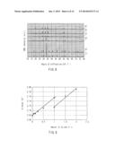 RARE EARTH ALUMINUM GARNET TYPE PHOSPHOR AND LIGHT-EMITTING DEVICE USING     THE SAME diagram and image