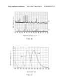 RARE EARTH ALUMINUM GARNET TYPE PHOSPHOR AND LIGHT-EMITTING DEVICE USING     THE SAME diagram and image