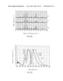 RARE EARTH ALUMINUM GARNET TYPE PHOSPHOR AND LIGHT-EMITTING DEVICE USING     THE SAME diagram and image