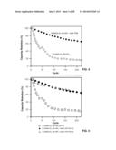 Materials for Battery Electrolytes and Methods for Use diagram and image