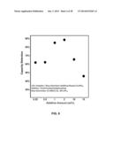 Materials for Battery Electrolytes and Methods for Use diagram and image