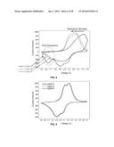 Materials for Battery Electrolytes and Methods for Use diagram and image