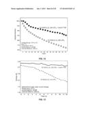 Materials for Battery Electrolytes and Methods for Use diagram and image