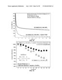 Materials for Battery Electrolytes and Methods for Use diagram and image