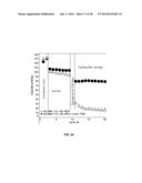 Materials for Battery Electrolytes and Methods for Use diagram and image