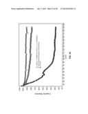 Materials for Battery Electrolytes and Methods for Use diagram and image