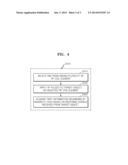 METHOD AND APPARATUS FOR ACQUIRING B1 MAGNETIC FIELD INFORMATION diagram and image