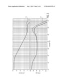 PROPORTIONAL-INTEGRAL-DERIVATIVE (PID) ANALOG CONTROLLER AND A METHOD FOR     TESTING A PID ANALOG CONTROLLER OF A DC/DC CONVERTER diagram and image