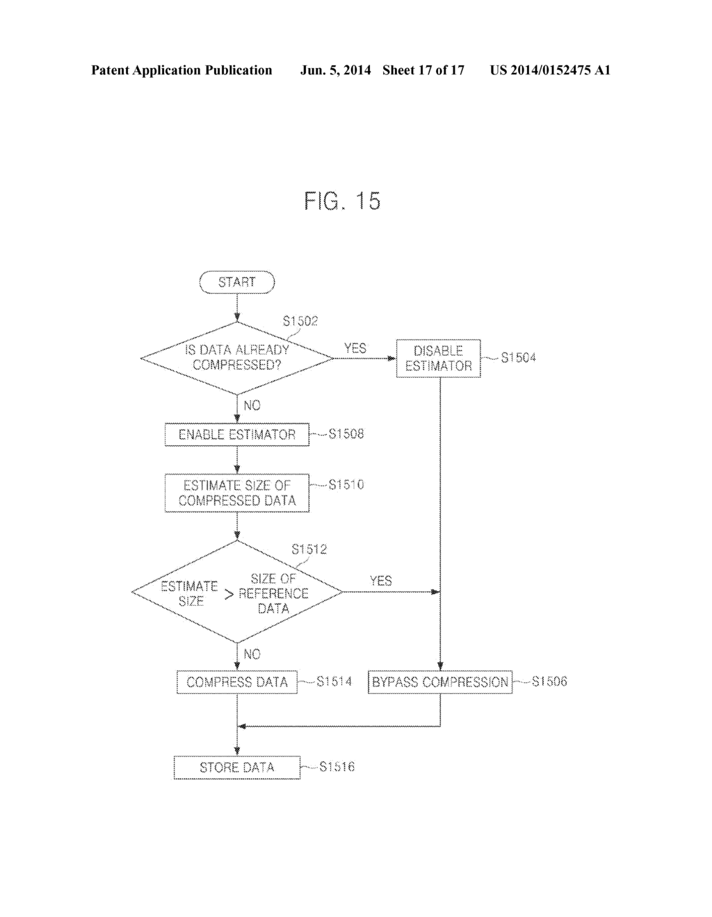 DATA COMPRESSION DEVICES, OPERATING METHODS THEREOF, AND DATA PROCESSING     APPARATUSES INCLUDING THE SAME - diagram, schematic, and image 18