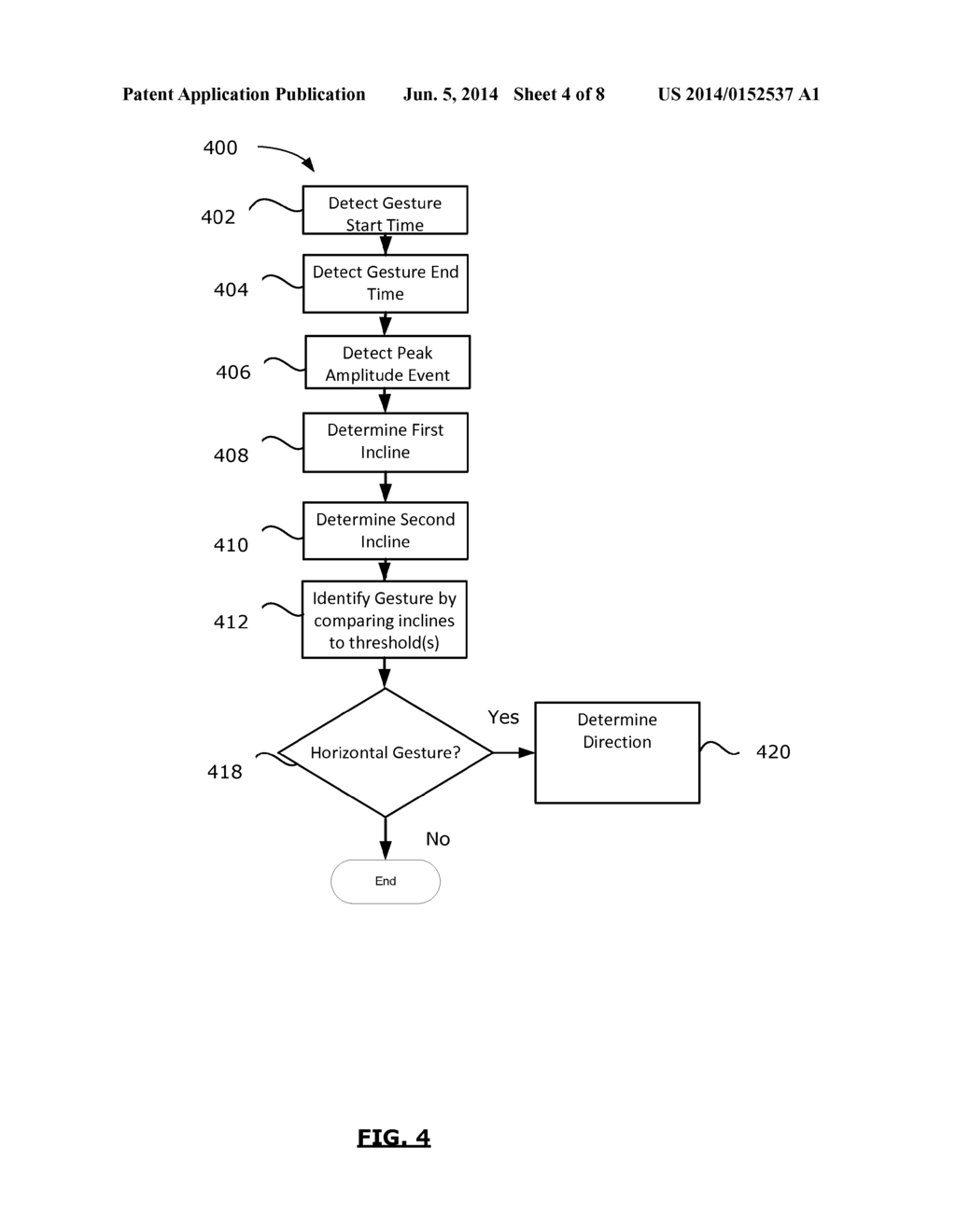 METHOD AND DEVICE FOR IDENTIFYING CONTACTLESS GESTURES - diagram, schematic, and image 05