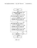 DISPLAY CONTROLLER, DISPLAY SYSTEM, STORAGE MEDIUM AND METHOD diagram and image