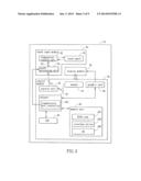 PORTABLE ELECTRONIC SYSTEM AND TOUCH FUNCTION CONTROLLING METHOD THEREOF diagram and image