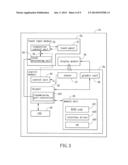 PORTABLE ELECTRONIC SYSTEM AND TOUCH FUNCTION CONTROLLING METHOD THEREOF diagram and image