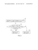 PORTABLE ELECTRONIC SYSTEM AND TOUCH FUNCTION CONTROLLING METHOD THEREOF diagram and image