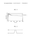 ELECTROWETTING DISPLAY APPARATUS HAVING LOW POWER CONSUMPTION AND METHOD     OF DRIVING THE SAME diagram and image