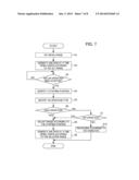 Apparatus, Method and Program for Information Processing diagram and image