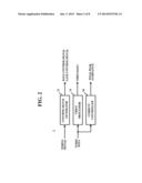 METHOD AND APPARATUS FOR CONTROLLING CURRENT OF ORGANIC LIGHT EMITTING     DIODE DISPLAY DEVICE diagram and image