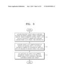 METHOD OF ACQUIRING HORIZONTAL DISTANCE BETWEEN CAMERA AND TARGET, AND     CAMERA AND SURVEILLANCE SYSTEM ADOPTING THE METHOD diagram and image