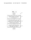 METHOD OF ACQUIRING HORIZONTAL DISTANCE BETWEEN CAMERA AND TARGET, AND     CAMERA AND SURVEILLANCE SYSTEM ADOPTING THE METHOD diagram and image