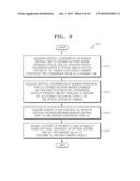 METHOD OF ACQUIRING HORIZONTAL DISTANCE BETWEEN CAMERA AND TARGET, AND     CAMERA AND SURVEILLANCE SYSTEM ADOPTING THE METHOD diagram and image