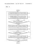 METHOD OF OPERATING HOST APPARATUS IN SURVEILLANCE SYSTEM AND SURVEILLANCE     SYSTEM EMPLOYING THE METHOD diagram and image