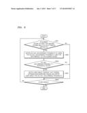 METHOD OF OPERATING HOST APPARATUS IN SURVEILLANCE SYSTEM AND SURVEILLANCE     SYSTEM EMPLOYING THE METHOD diagram and image