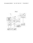 ELECTRONIC DEVICE, CONTROL METHOD, AND CONTROL PROGRAM PRODUCT diagram and image