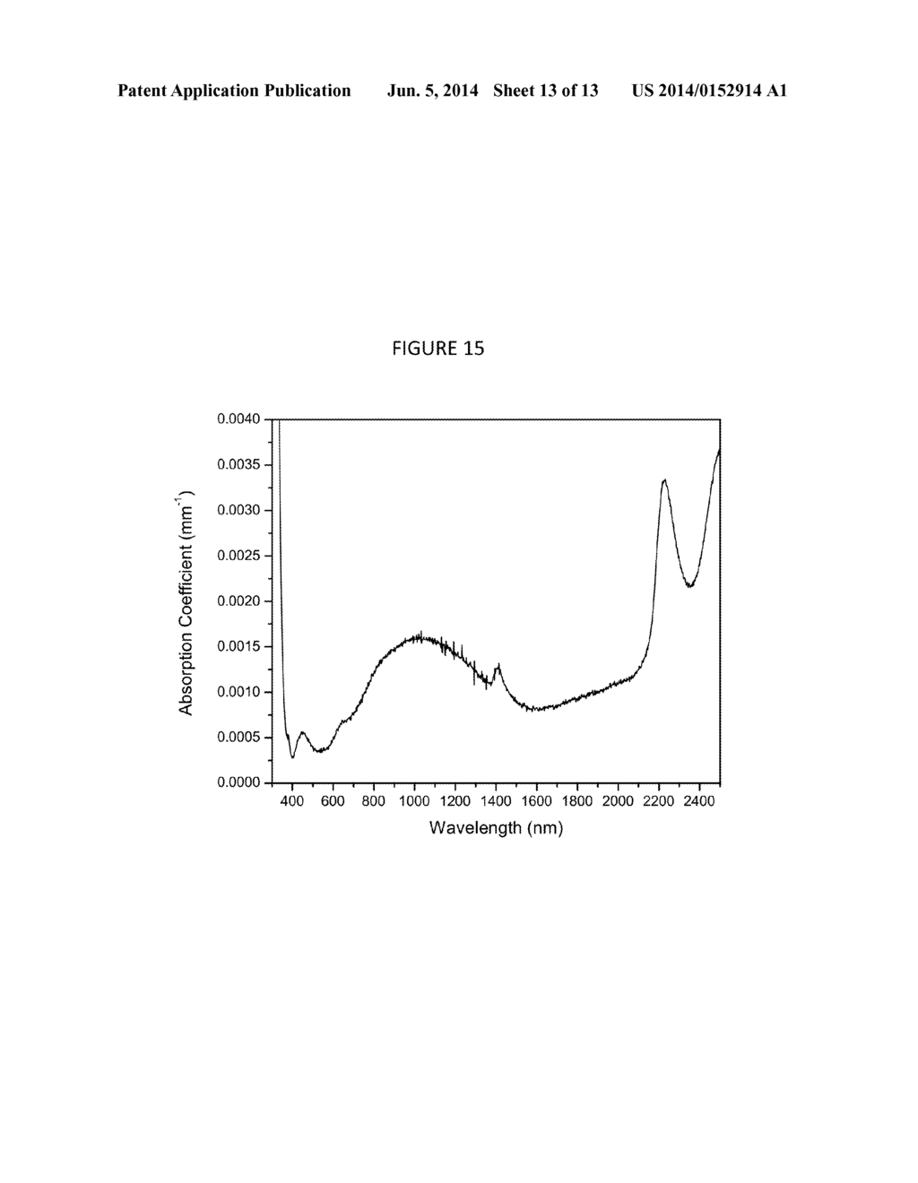 Low-Fe Glass for IR Touch Screen Applications - diagram, schematic, and image 14