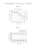 SEMICONDUCTOR MATERIALS, TRANSISTORS INCLUDING THE SAME, AND ELECTRONIC     DEVICES INCLUDING TRANSISTORS diagram and image