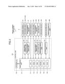 IMAGE FORMING APPARATUS, METHOD OF ADJUSTING IMAGE POSITIONAL DEVIATION,     AND COMPUTER PROGRAM PRODUCT diagram and image