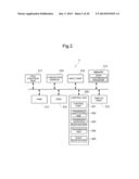 COMMUNICATION TERMINAL DEVICE, INFORMATION PROCESSOR, FACSIMILE DEVICE diagram and image