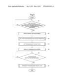 COMMUNICATION TERMINAL DEVICE, INFORMATION PROCESSOR, FACSIMILE DEVICE diagram and image