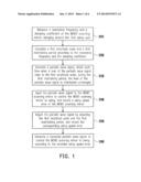 IMAGE PROJECTION METHOD AND MEMS IMAGE PROJECTION APPARATUS diagram and image