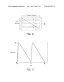 IMAGE PROJECTION METHOD AND MEMS IMAGE PROJECTION APPARATUS diagram and image