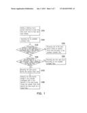 METHOD FOR SCHEDULING DATA BURST diagram and image