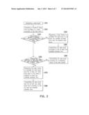 METHOD FOR SCHEDULING DATA BURST diagram and image