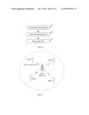 METHOD AND DEVICE FOR ALLOCATING PHYSICAL HYBRID ARQ INDICATOR CHANNEL,     AND USER EQUIPMENT diagram and image