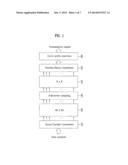 METHOD OF ALLOCATING RADIO RESOURCES IN MULTI-CARRIER SYSTEM diagram and image