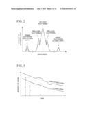 TEMPERATURE DISTRIBUTION MEASUREMENT SYSTEM, TEMPERATURE DISTRIBUTION     MEASUREMENT APPARATUS, AND TEMPERATURE DISTRIBUTION MEASUREMENT METHOD diagram and image