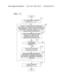 TEMPERATURE DISTRIBUTION MEASUREMENT SYSTEM, TEMPERATURE DISTRIBUTION     MEASUREMENT APPARATUS, AND TEMPERATURE DISTRIBUTION MEASUREMENT METHOD diagram and image