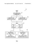 Fast Lo Leakage Calibration of Direct Up-Conversion Transmitters Using     Three Measurements diagram and image