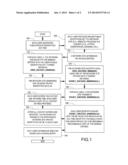 Trusted Communications Between Untrusting Parties diagram and image